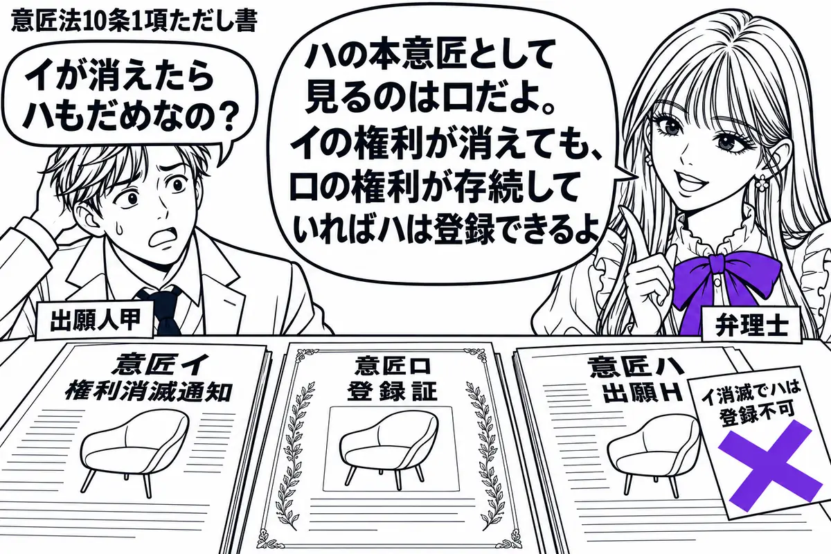 先生が弁理士役（札「弁理士」）で右側に立つ。左に心配顔の男性（札「出願人甲」）。机には意匠イの権利消滅通知と意匠ロの登録証、意匠ハの出願Ｈを並べる。出願Ｈに貼った「イ消滅でハは登録不可」の付箋に大きなヴァイオレットの×印。先生の吹き出し「ハ