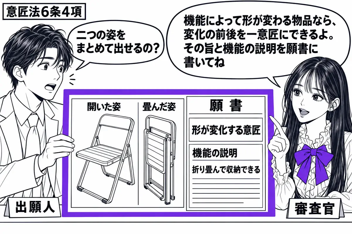 先生が審査官役（札「審査官」）で右の窓口に座る。左に折り畳み椅子の図面を差し出す男性（札「出願人」）。開いた姿と畳んだ姿を一枚の図面に描き、機能の説明を添えた願書と一緒にヴァイオレットの枠で囲む。先生の吹き出し「機能によって形が変わる物品な