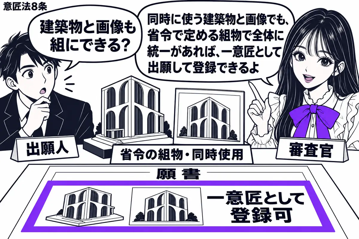 先生が右の机で図面を開く審査官役（札「審査官」）。左に出願人（札「出願人」）。机に同じ模様を使った建築物の模型と画像の見本を並べ、札「省令の組物・同時使用」を添える。二つを載せた願書の「一意匠として登録可」の欄をヴァイオレットの枠で囲む。先