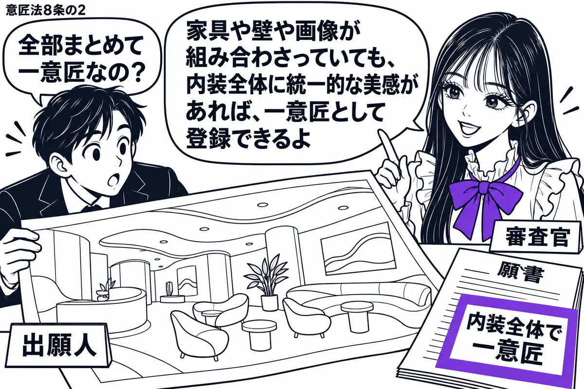 先生が審査官役（札「審査官」）で右の窓口に立つ。左に店舗の内装図面を広げる人（札「出願人」）。図面には同じ曲線を使った椅子、壁、案内画像がまとまり、その横の願書に「内装全体で一意匠」の付箋。付箋をヴァイオレットの枠で囲む。先生の吹き出し「家