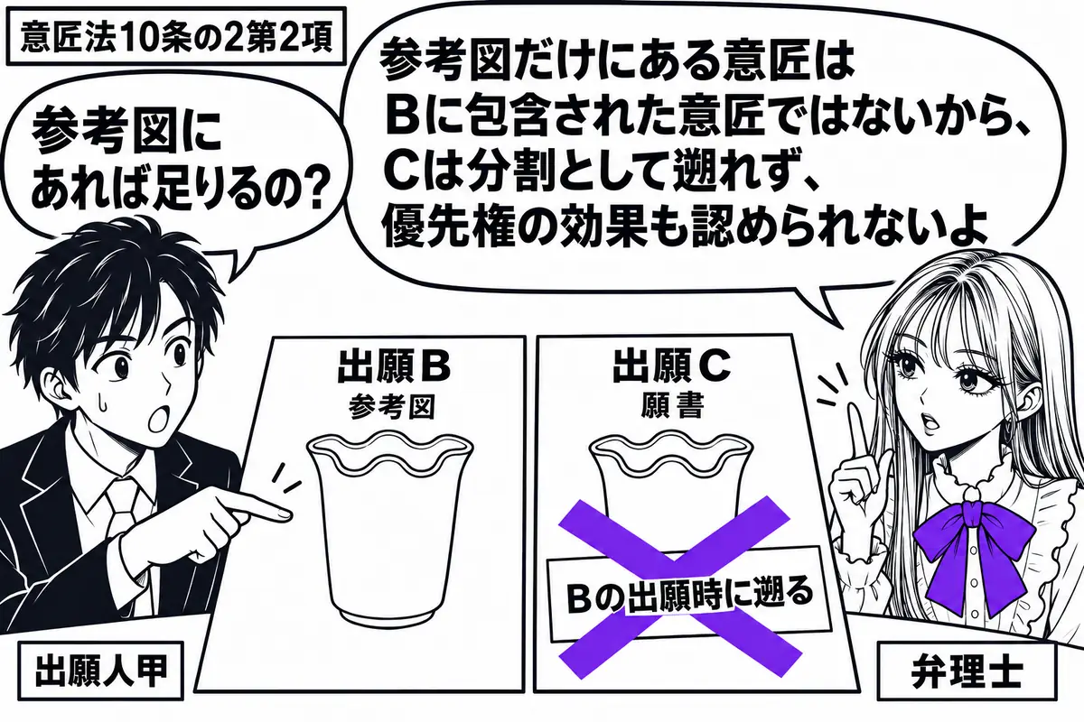 先生が弁理士役（札「弁理士」）で中央の机の右側に立つ。左に参考図を指す人（札「出願人甲」）。出願Ｂの参考図だけにある形を、隣の出願Ｃの願書にも描く。願書に貼った「Ｂの出願時に遡る」の付箋にヴァイオレットの×印。先生の吹き出し「参考図だけにあ