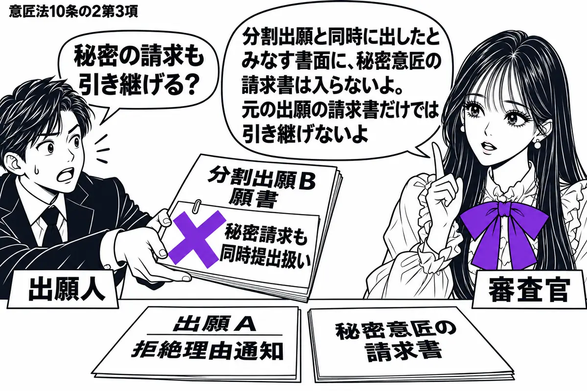 先生が右の窓口に座る審査官役（札「審査官」）。左の男性（札「出願人」）が分割出願Ｂの願書を差し出す。机には出願Ａの拒絶理由通知と秘密意匠の請求書。Ｂの願書の付箋「秘密請求も同時提出扱い」にヴァイオレットの×印。先生の吹き出し「分割出願と同時