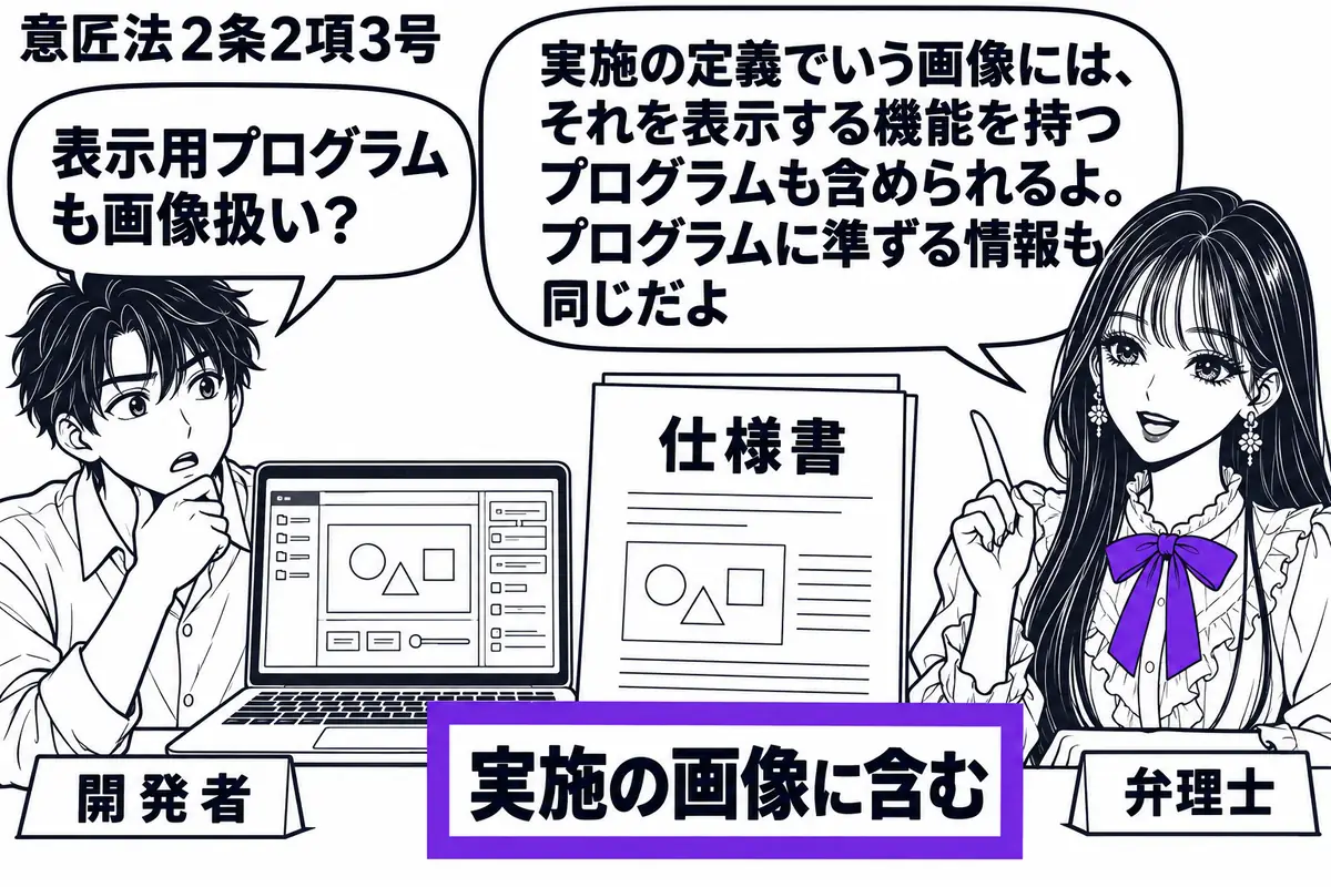 先生が右の相談机に立つ弁理士役(札「弁理士」)。左にパソコンを開く男性(札「開発者」)。画面に操作画像を映し、横にその画像を表示するプログラムの仕様書を置く。仕様書の札「実施の画像に含む」をヴァイオレットの枠で囲む。先生の吹き出し「実施の定