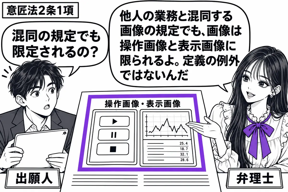 先生が右の相談机に座る弁理士役（札「弁理士」）。左にタブレットを持つ男性（札「出願人」）。机には他人の業務に係る画像の資料があり、操作ボタンの画面と測定結果の画面を並べる。資料の「操作画像・表示画像」の欄を一つのヴァイオレットの枠で囲む。先