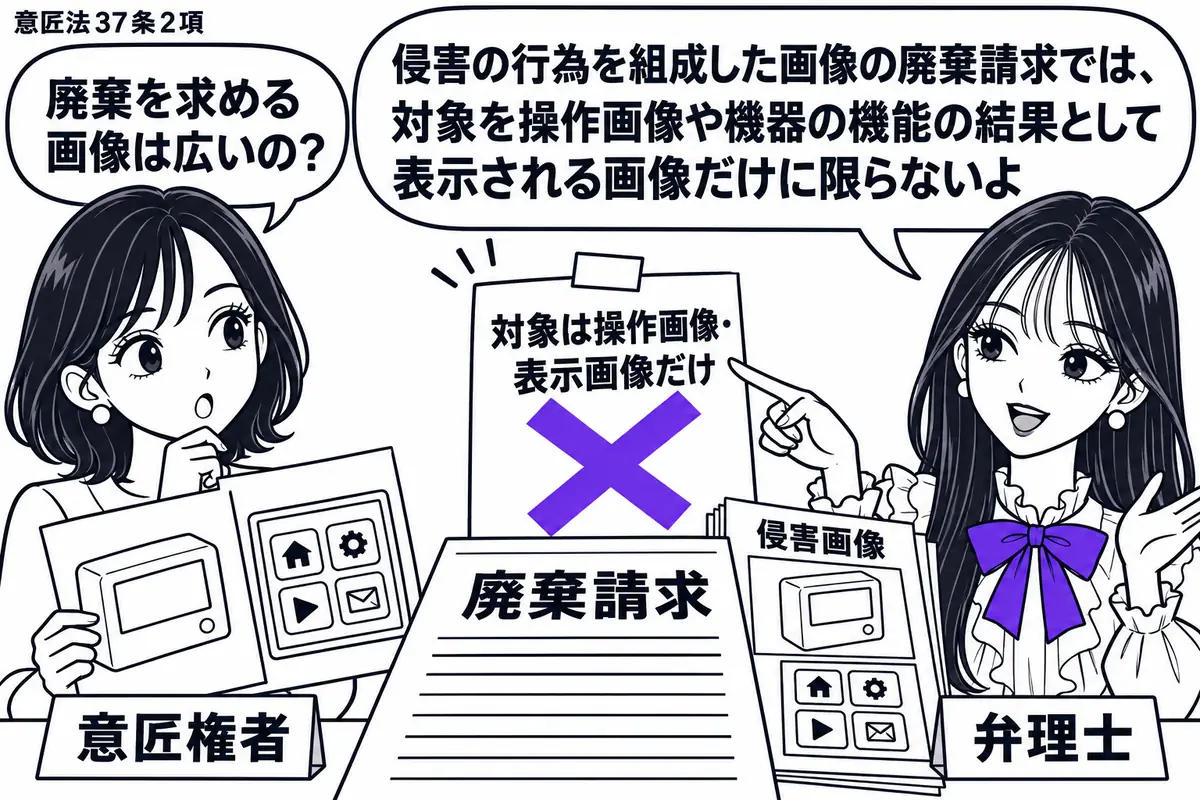 先生が右の相談机に立つ弁理士役（札「弁理士」）。左に画像の資料を持つ女性（札「意匠権者」）。中央に廃棄請求の書面を置き、「対象は操作画像・表示画像だけ」の付箋に大きなヴァイオレットの×印。横には侵害画像の資料を重ねる。先生の吹き出し「侵害の