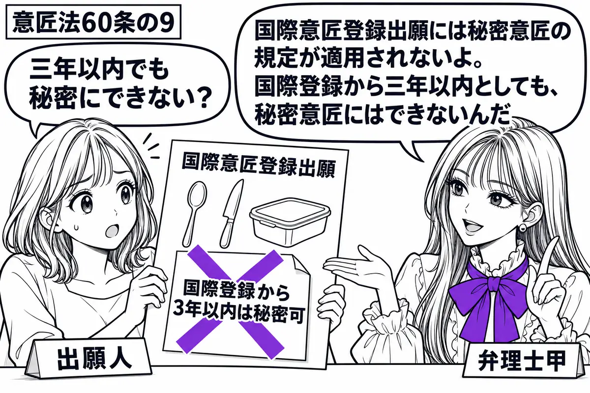 先生が右の相談机で説明する弁理士役（札「弁理士甲」）。左の女性（札「出願人」）が、スプーン、ナイフ、容器セットの図面を添えた国際意匠登録出願の書類を持つ。書類の付箋「国際登録から3年以内は秘密可」に大きなヴァイオレットの×印。先生の吹き出し