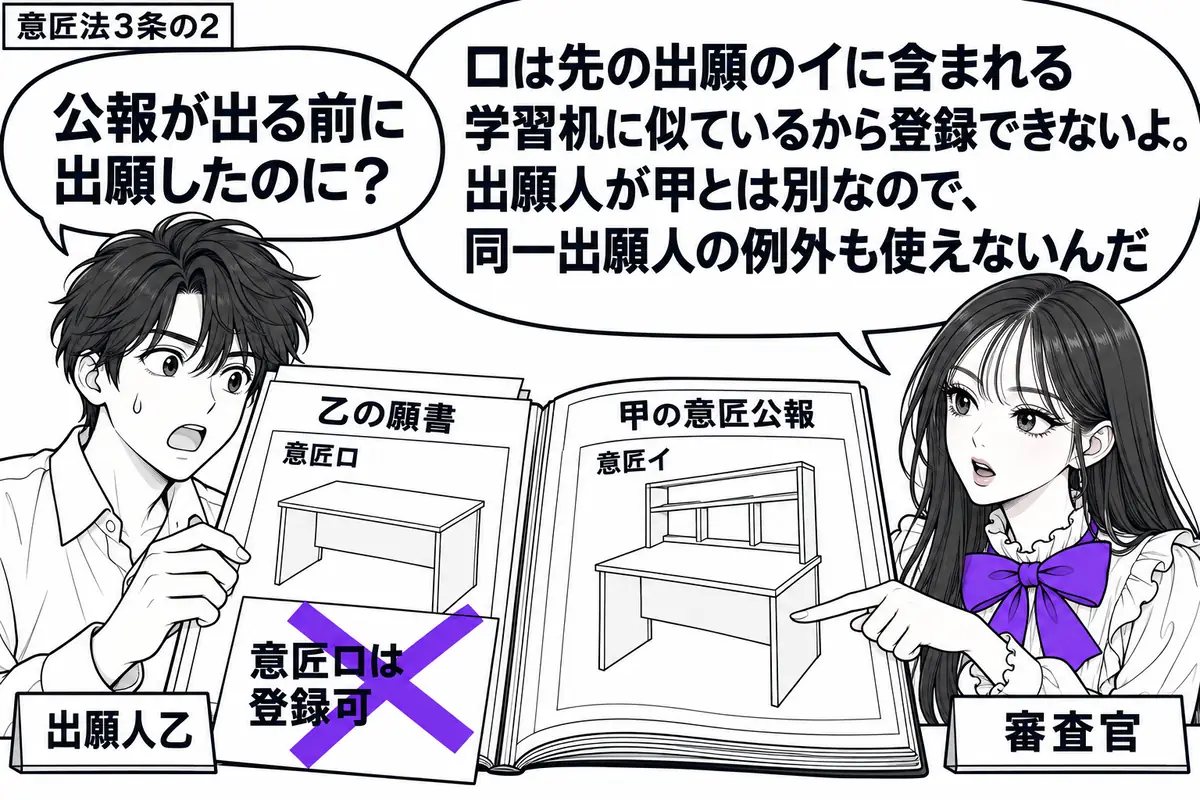 先生が右の窓口に座る審査官役（札「審査官」）。左に学習机の願書を持つ男性（札「出願人乙」）。中央に甲の収納棚付き学習机の意匠公報を開き、机の部分と乙の図面を見比べる。乙の願書の付箋「意匠ロは登録可」にヴァイオレットの×印。先生の吹き出し「ロ