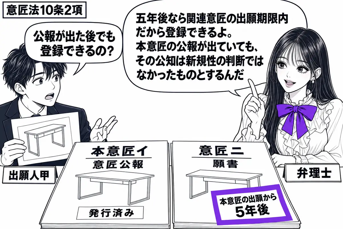 先生が右の相談机に座る弁理士役（札「弁理士」）。左に新しい机の図面を持つ男性（札「出願人甲」）。机に本意匠イの発行済みの意匠公報と、イに似た意匠ニの願書を並べる。願書の付箋「本意匠の出願から5年後」をヴァイオレットの枠で囲む。先生の吹き出し
