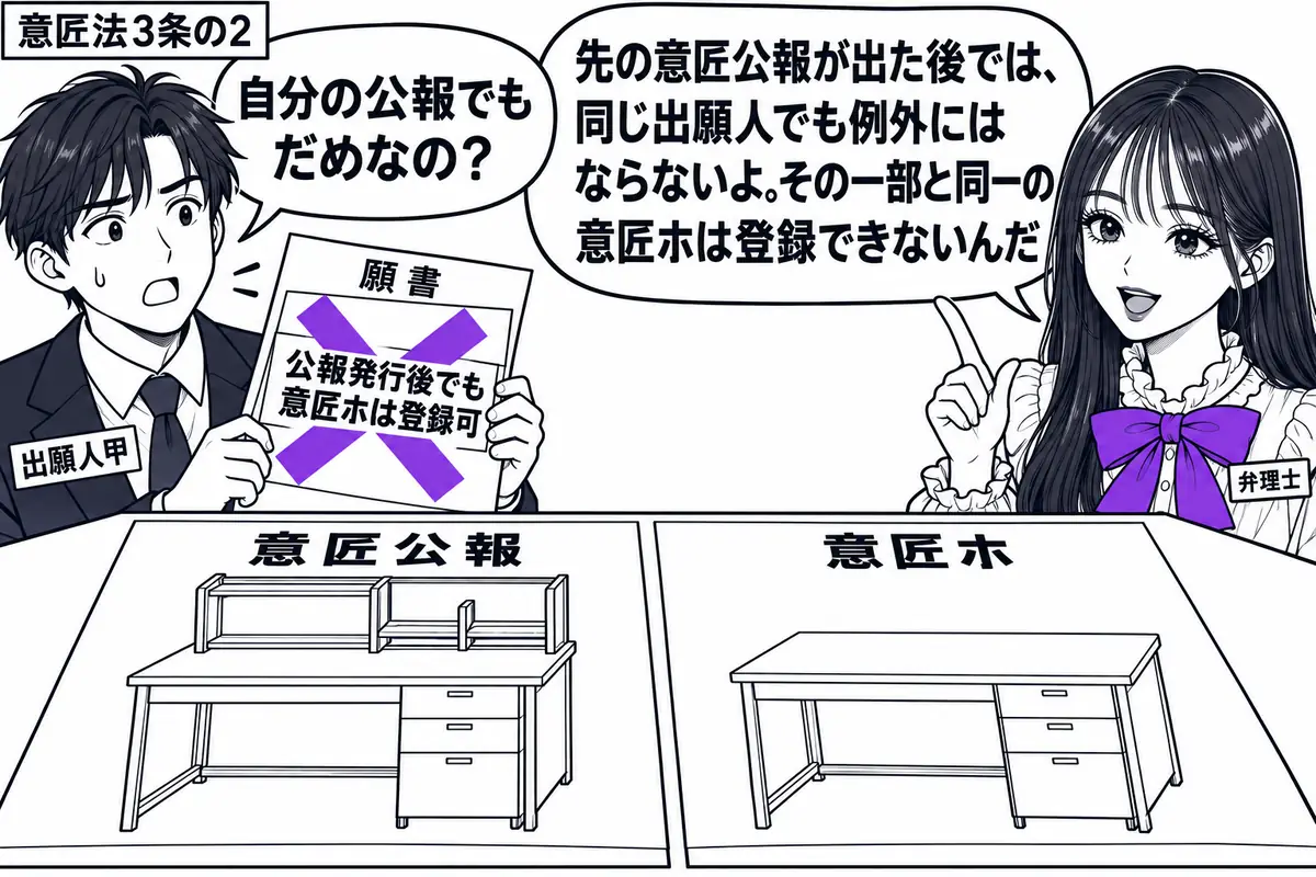 先生が机の右で弁理士役（札「弁理士」）。左に願書を持つ男性（札「出願人甲」）。机に収納棚付き学習机の意匠公報と、棚のない同じ机の意匠図面を並べる。願書の付箋「公報発行後でも意匠ホは登録可」に大きなヴァイオレットの×印。先生の吹き出し「先の意