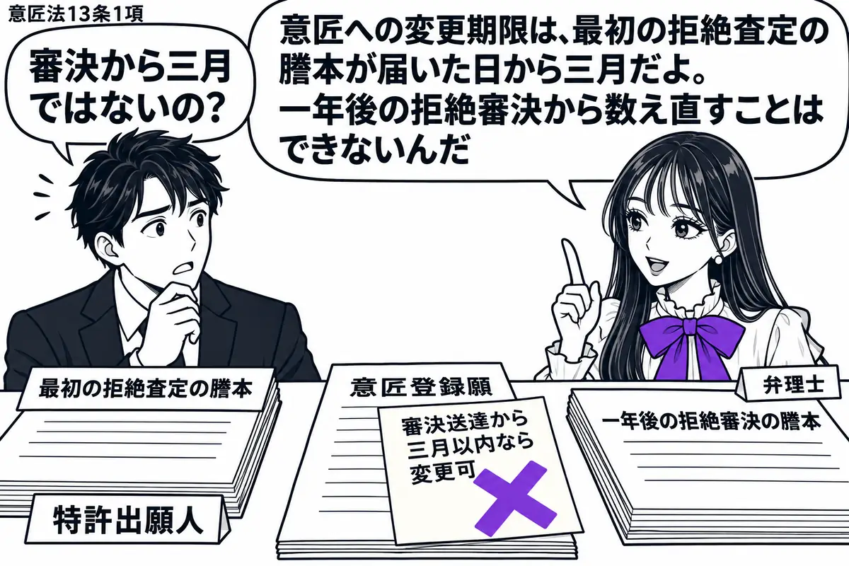 先生が机の右で弁理士役（札「弁理士」）。左に男性（札「特許出願人」）。机に最初の拒絶査定の謄本と、一年後の拒絶審決の謄本を離して置く。意匠登録願の付箋「審決送達から三月以内なら変更可」にヴァイオレットの×印。先生の吹き出し「意匠への変更期限