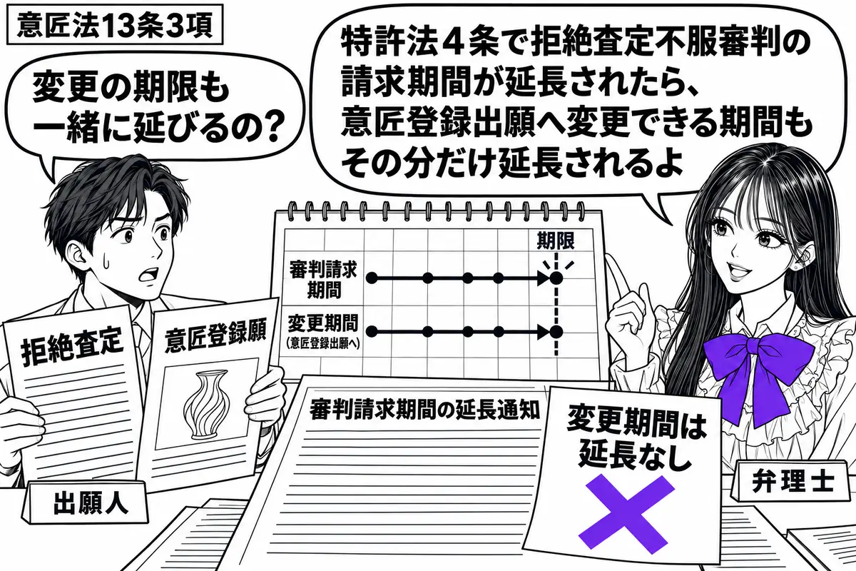先生が弁理士役（札「弁理士」）で右に立つ。左に拒絶査定と意匠登録願を持つ男性（札「出願人」）。中央の机に審判請求期間の延長通知と暦を置き、同じ期限を指す二本の黒い目盛りを描く。「変更期間は延長なし」の付箋にヴァイオレットの×印。先生の吹き出