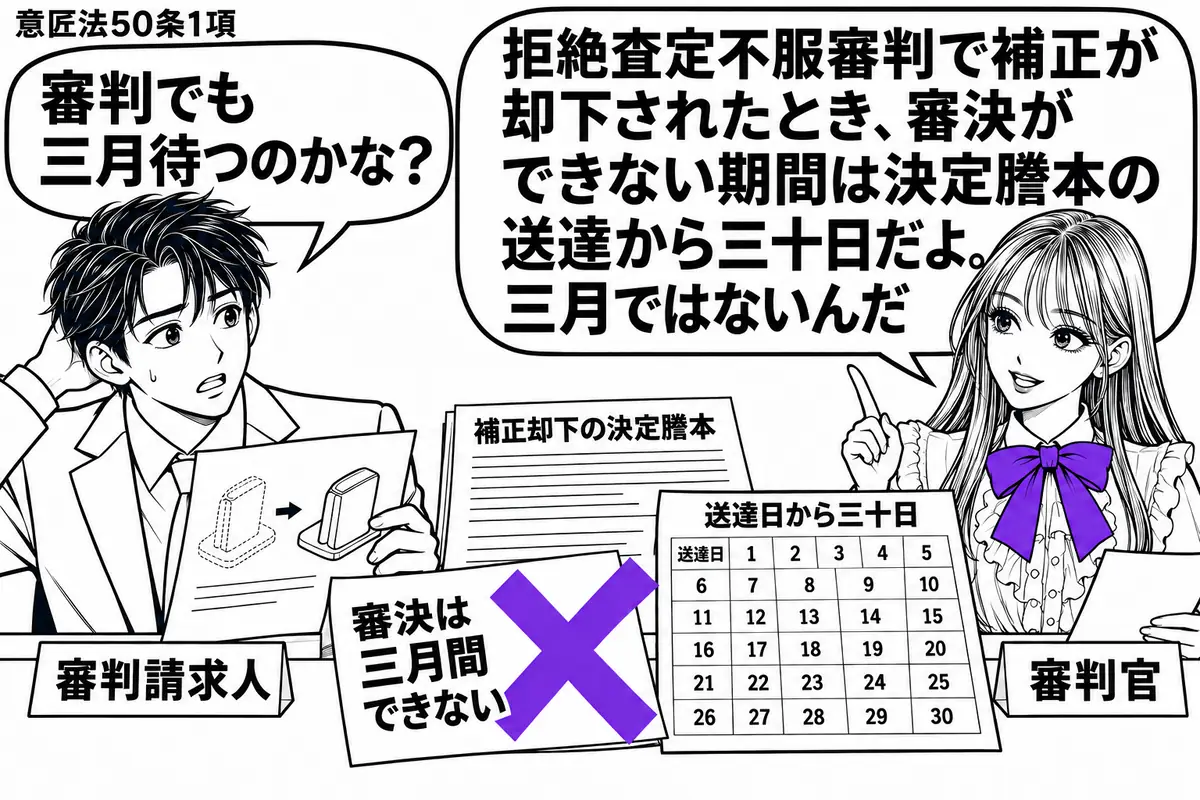 先生が机の右で審判官役(札「審判官」)。左に補正した意匠図面を持つ男性(札「審判請求人」)。机に補正却下の決定謄本と、送達日を起点にした三十日分の暦を置く。付箋「審決は三月間できない」にヴァイオレットの×印。先生の吹き出し「拒絶査定不服審判