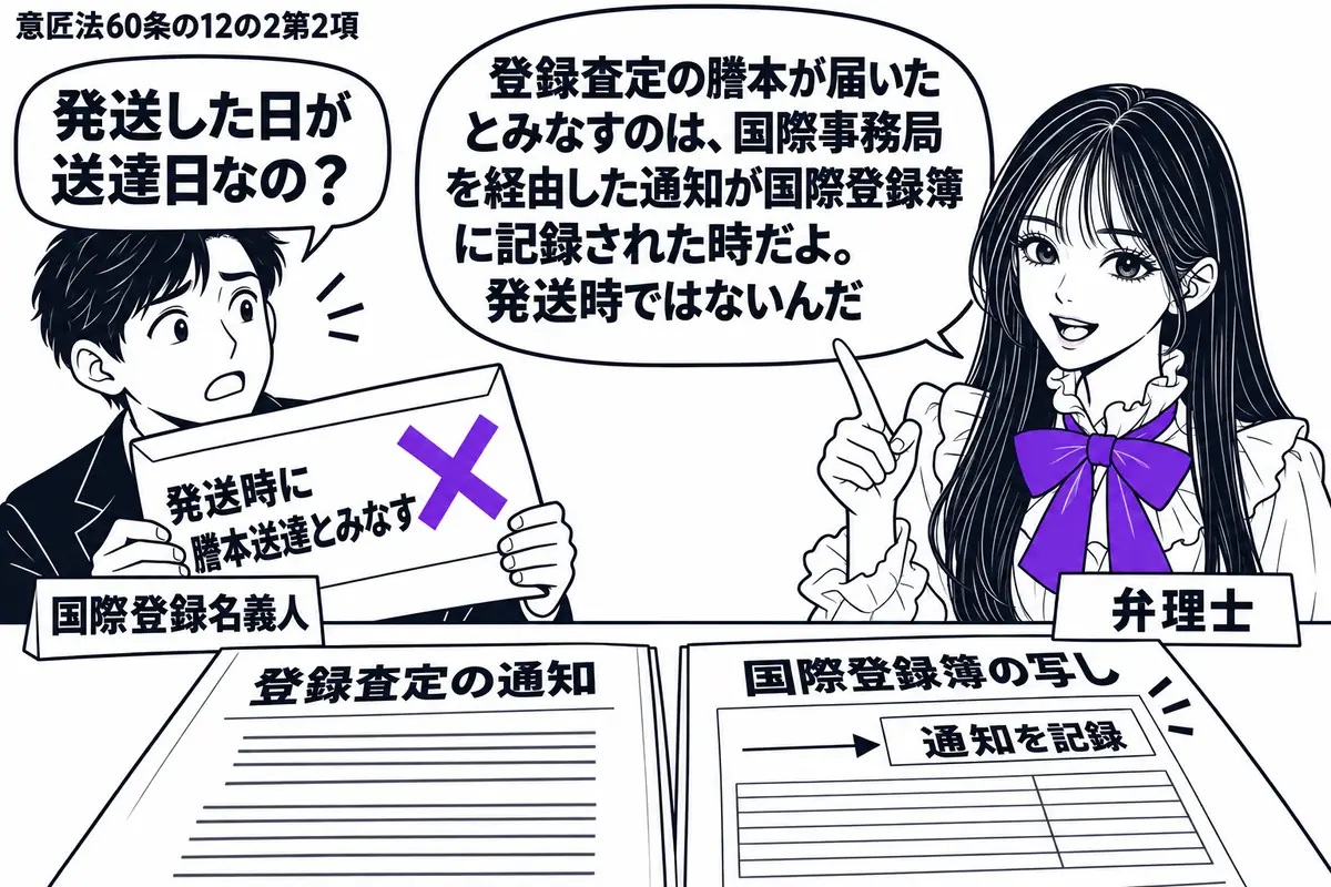 先生が机の右で弁理士役(札「弁理士」)。左に通知の封筒を持つ男性(札「国際登録名義人」)。机に登録査定の通知と、その記録を示す国際登録簿の写しを並べる。封筒に貼った付箋「発送時に謄本送達とみなす」にヴァイオレットの×印。先生の吹き出し「登録