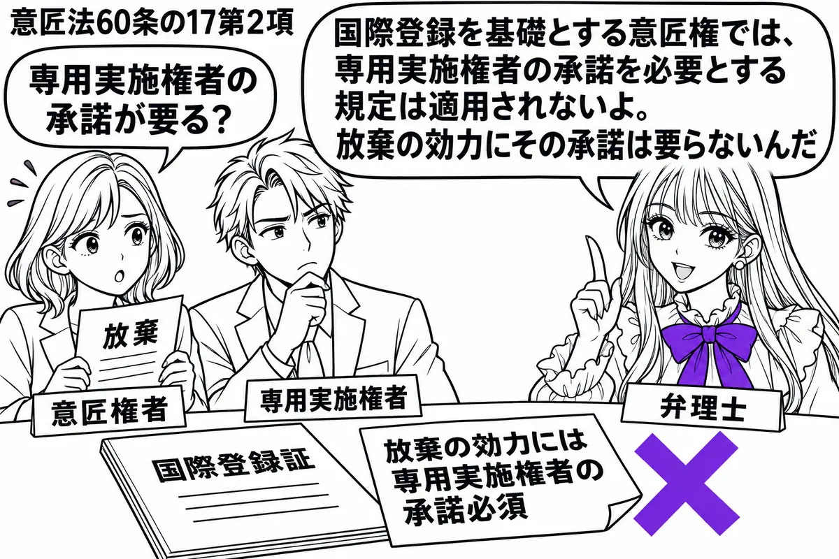 先生が机の右で弁理士役(札「弁理士」)。左に放棄の書類を持つ女性(札「意匠権者」)、その隣に男性(札「専用実施権者」)。机の国際登録証の脇に、付箋「放棄の効力には専用実施権者の承諾必須」を置き、ヴァイオレットの×印。先生の吹き出し「国際登録