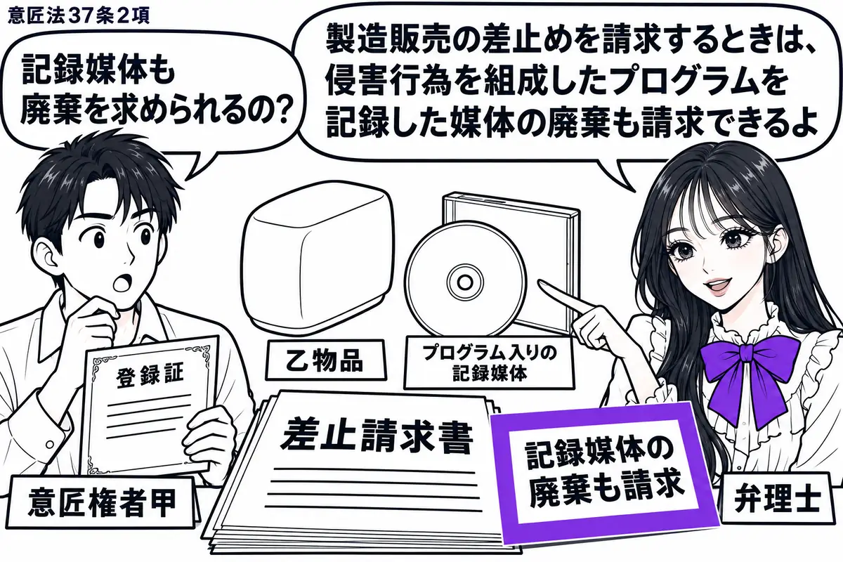 先生が右の相談机にいる弁理士役(札「弁理士」)。左に登録証を持つ男性(札「意匠権者甲」)、中央に乙物品とプログラム入りの記録媒体を置く。甲の「差止請求書」に添えた「記録媒体の廃棄も請求」の付箋をヴァイオレットの枠で囲み、先生が媒体を指す。先