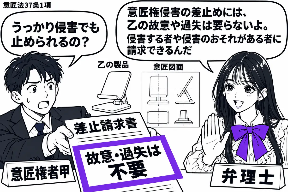 先生が右の相談机にいる弁理士役(札「弁理士」)。左に「差止請求書」を差し出す男性(札「意匠権者甲」)、奥に乙の製品と意匠図面を並べる。請求書に付けた「故意・過失は不要」の付箋をヴァイオレットの枠で囲み、先生は製品の製造を止めるよう手を掲げる