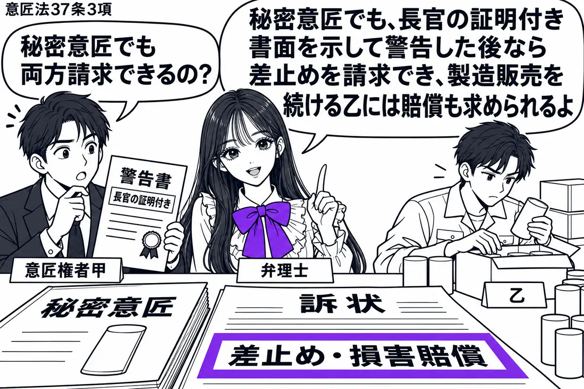 先生が中央の机にいる弁理士役(札「弁理士」)。左に証明付きの警告書面を持つ男性(札「意匠権者甲」)、右に警告後も製品を箱詰めする男性(札「乙」)。机の「秘密意匠」の資料の手前で、訴状の「差止め・損害賠償」の欄をヴァイオレットの枠で囲む。先生