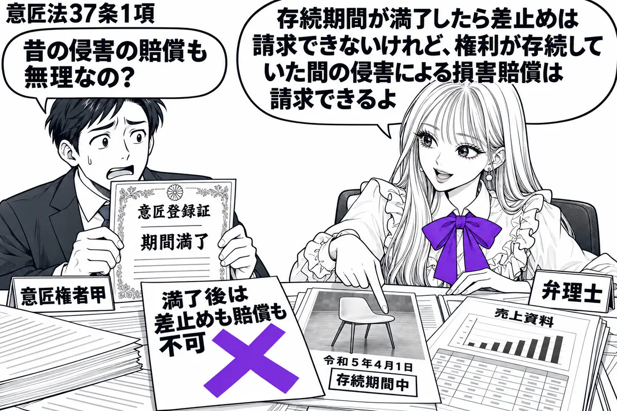 先生が右の相談机にいる弁理士役(札「弁理士」)。左に期限の過ぎた登録証を持つ男性(札「意匠権者甲」)。机には存続中の侵害を示す製品の写真と売上資料を並べ、「満了後は差止めも賠償も不可」の付箋にヴァイオレットの×印。先生は写真の日付を指す。先