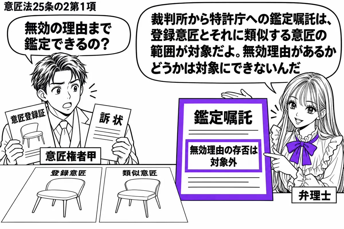 先生が弁理士役（札「弁理士」）で右に立つ。左に意匠登録証と訴状を持つ男性（札「意匠権者甲」）。中央の机に登録意匠と類似意匠の図面を並べ、その横の鑑定嘱託の書類にある「無効理由の存否は対象外」の欄をヴァイオレットの枠で囲む。先生の吹き出し「裁