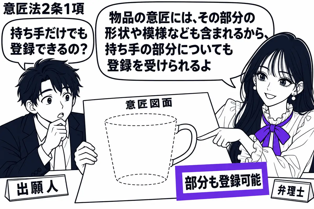 先生が右の相談机で弁理士役（札「弁理士」）。左に出願人（札「出願人」）が座り、持ち手だけを実線、残りを破線で描いたカップの「意匠図面」を広げている。図面に添えた「部分も登録可能」の付箋をヴァイオレットの枠で囲む。先生は持ち手を指して説明。先