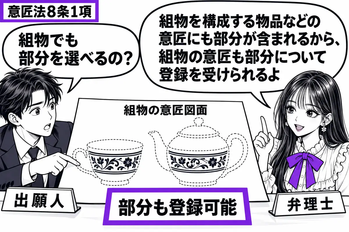 先生が右の相談机で弁理士役（札「弁理士」）。左の出願人（札「出願人」）が、そろいの模様を持つカップとポットの「組物の意匠図面」を広げる。図面は登録したい部分を実線、残りを破線で描き、横の「部分も登録可能」の付箋をヴァイオレットの枠で囲む。先