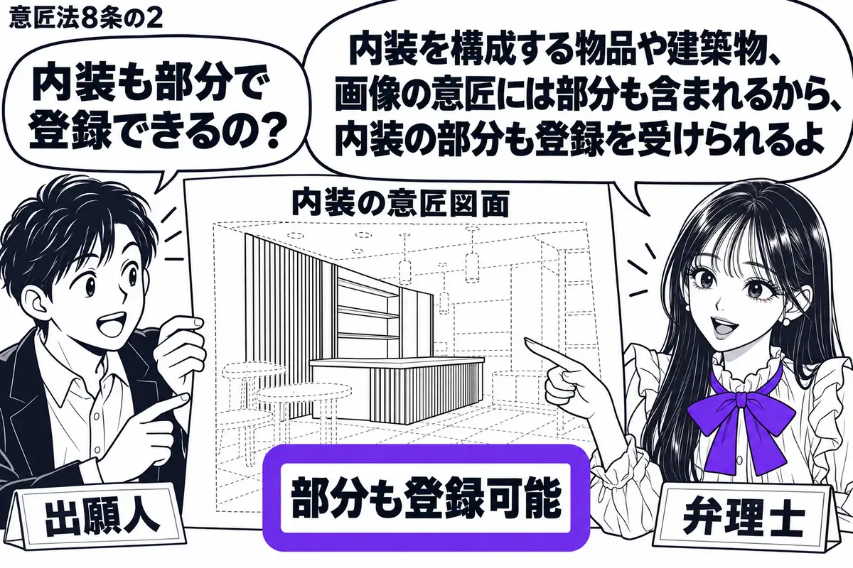 先生が右の相談机で弁理士役（札「弁理士」）。左に店舗の設計者（札「出願人」）が立ち、壁面とカウンターを実線、室内の残りを破線で描いた「内装の意匠図面」を示す。横に置いた「部分も登録可能」の付箋をヴァイオレットの枠で囲み、先生が指さす。先生の