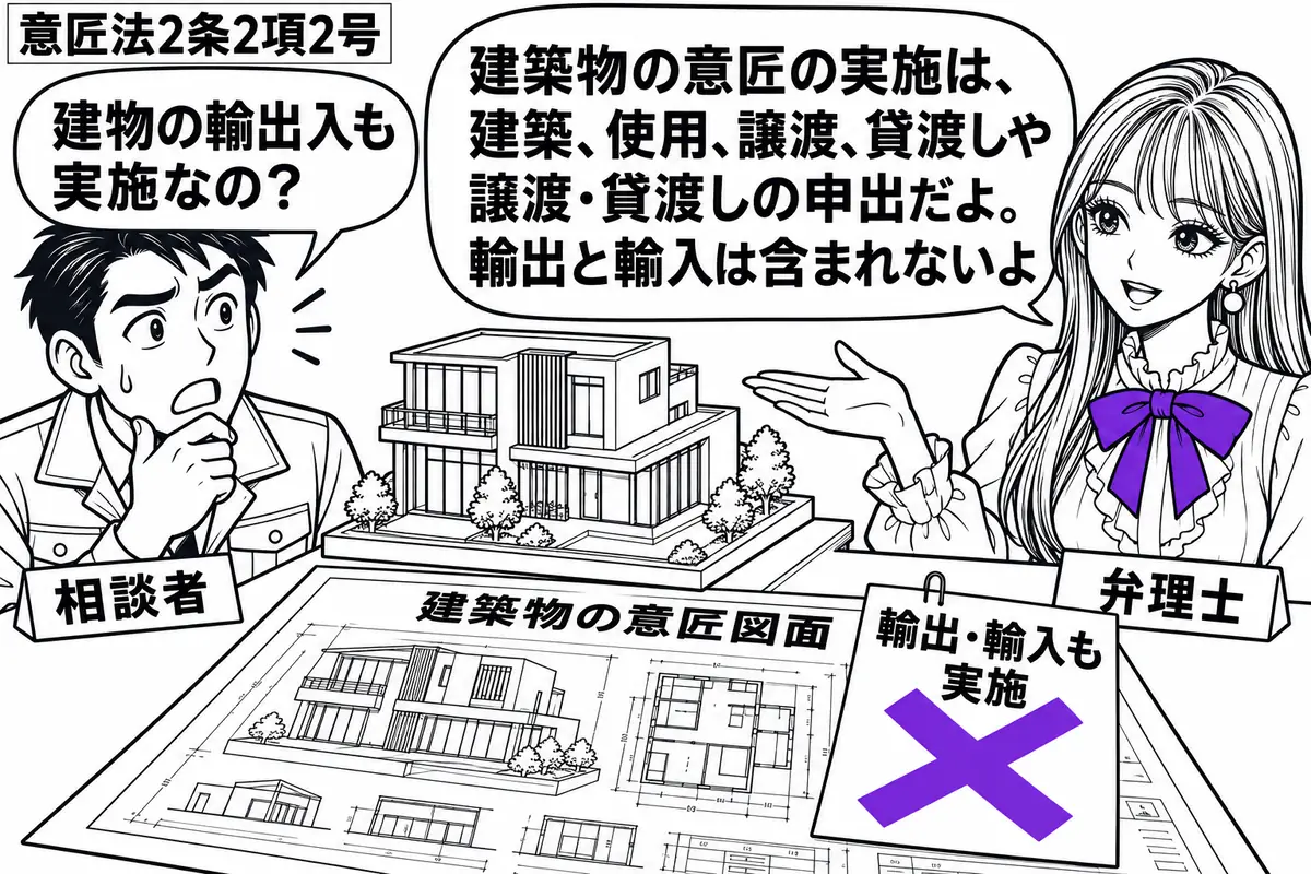 先生が右の相談机で弁理士役（札「弁理士」）。左に建築業者（札「相談者」）が立ち、建物模型と「建築物の意匠図面」を机に並べる。図面に貼った「輸出・輸入も実施」の付箋に大きなヴァイオレットの×印。先生は模型を手のひらで示して説明する。先生の吹き