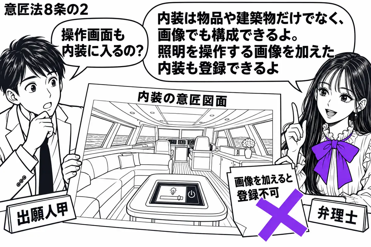 先生が右の相談机で弁理士役（札「弁理士」）。左の甲（札「出願人甲」）が「内装の意匠図面」を広げる。図面にはクルーザーの室内と家具、テーブルに埋め込む照明リモコンの画面を描く。横の「画像を加えると登録不可」の付箋にヴァイオレットの×印。先生の
