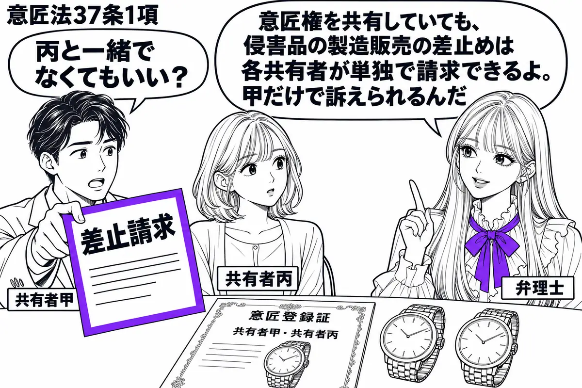 先生が右の相談机にいる弁理士役(札「弁理士」)。左に訴状を持つ男性(札「共有者甲」)、少し離れた椅子に女性(札「共有者丙」)。机には二人で共有する意匠の登録証と、よく似た二つの腕時計。甲だけが差し出す「差止請求」の訴状をヴァイオレットの枠で