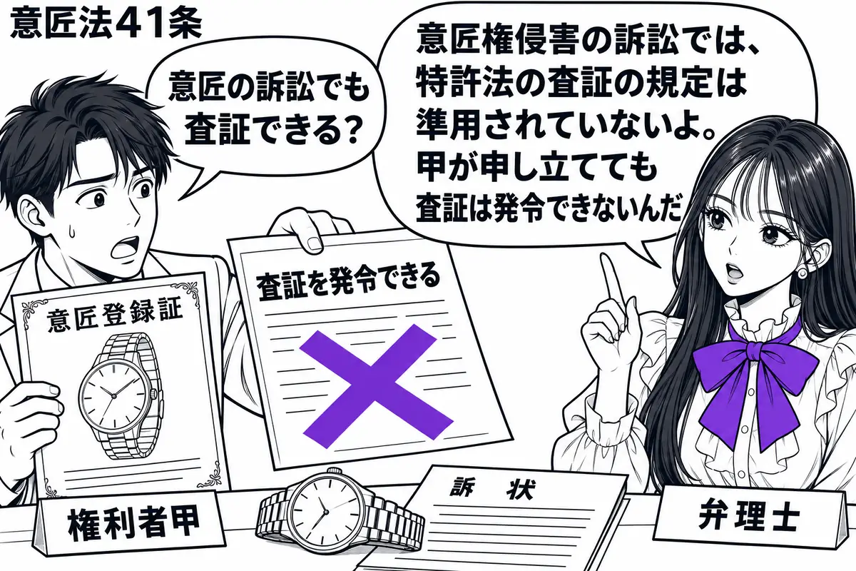先生が右の相談机にいる弁理士役(札「弁理士」)。左に腕時計の意匠登録証を持つ男性(札「権利者甲」)。机に侵害品の腕時計と訴状を置き、甲が「査証を発令できる」と書いた申立てのメモを差し出す。そのメモに大きなヴァイオレットの×印。先生の吹き出し