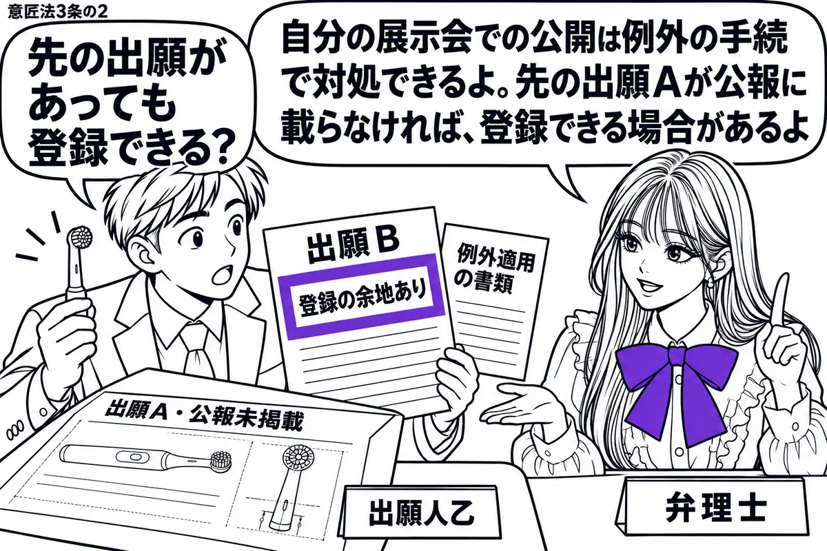 先生が右の相談机で弁理士役（札「弁理士」）。左の乙（札「出願人乙」）が替えブラシを持ち、例外適用の書類を添えた「出願Ｂ」を差し出す。机には電動歯ブラシの図面が入った「出願Ａ・公報未掲載」の封筒。Ｂに添えた「登録の余地あり」の付箋をヴァイオレ