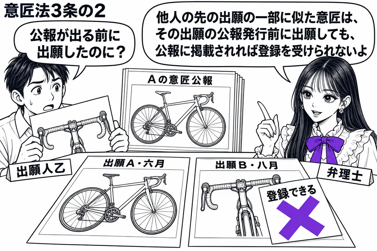 先生が右の相談机で弁理士役（札「弁理士」）。左の乙（札「出願人乙」）がハンドルの図面を持つ。机には自転車全体の「出願Ａ・六月」とハンドルの「出願Ｂ・八月」、奥にＡの意匠公報を置く。Ｂに貼った「登録できる」の付箋にヴァイオレットの×印。先生の