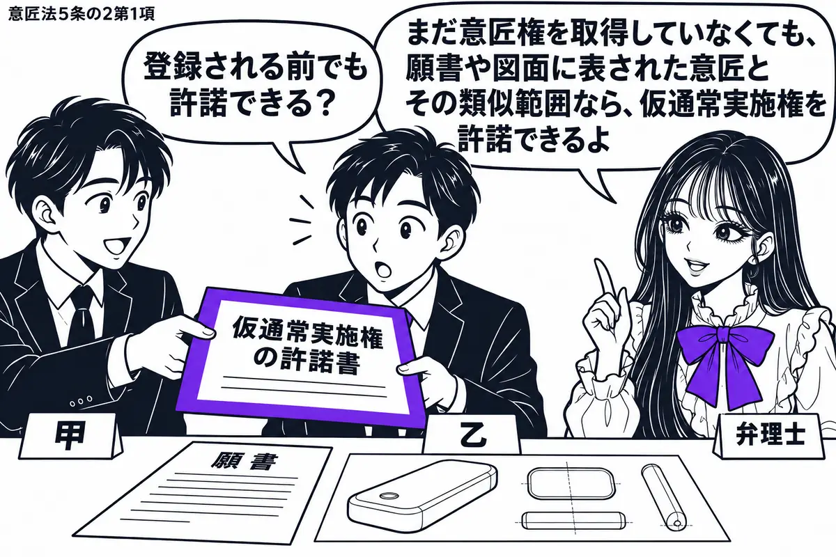 先生が机の右で弁理士役（札「弁理士」）。左に出願人（札「甲」）、中央に許諾を受ける男性（札「乙」）。机には「願書」と添付図面があり、甲が乙に渡す「仮通常実施権の許諾書」をヴァイオレットの枠で囲む。先生の吹き出し「まだ意匠権を取得していなくて