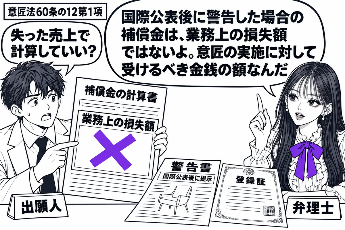 先生が机の右で弁理士役(札「弁理士」)。左の出願人(札「出願人」)が「補償金の計算書」を示す。机には国際公表後に提示した意匠入りの警告書と登録証。計算書の「業務上の損失額」の欄にヴァイオレットの×印。先生の吹き出し「国際公表後に警告した場合