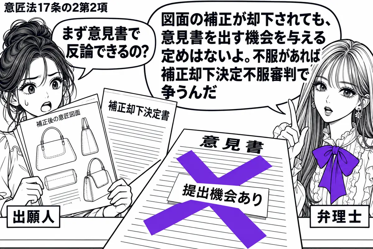 先生が机の右で弁理士役(札「弁理士」)。左の出願人(札「出願人」)が補正した意匠図面と「補正却下決定書」を持つ。机に置いた「意見書」の「提出機会あり」という付箋に、大きなヴァイオレットの×印。先生の吹き出し「図面の補正が却下されても、意見書