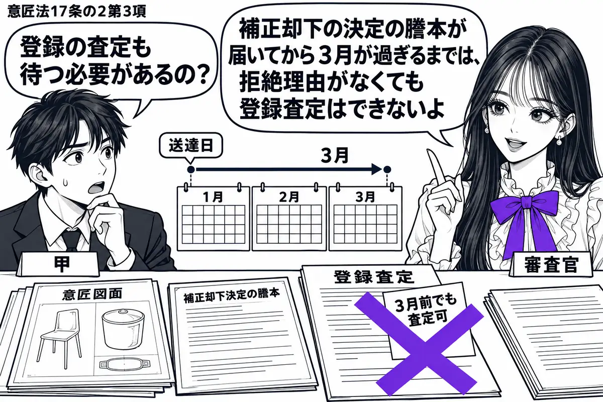 先生が右の窓口に立つ審査官役（札「審査官」）。左に出願人（札「甲」）、机に意匠図面と補正却下決定の謄本。送達日から３月までのカレンダーを広げ、登録査定の書類に貼った「３月前でも査定可」の付箋へ大きなヴァイオレットの×印。先生の吹き出し「補正