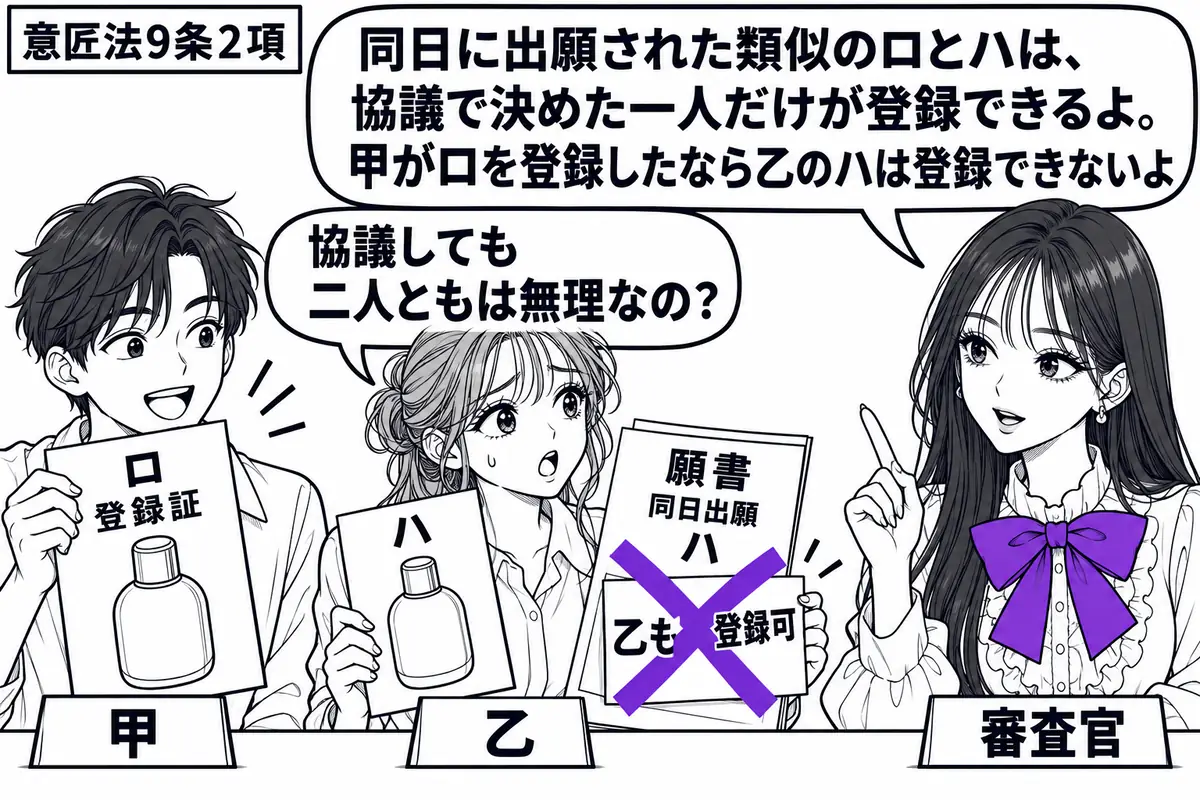 先生が右の窓口に立つ審査官役（札「審査官」）。左に甲と乙（札「甲」「乙」）。甲はロの登録証を持ち、乙はよく似たハの意匠図面と同日出願の願書を差し出す。ハの願書に貼った「乙も登録可」の付箋にヴァイオレットの×印。先生の吹き出し「同日に出願され