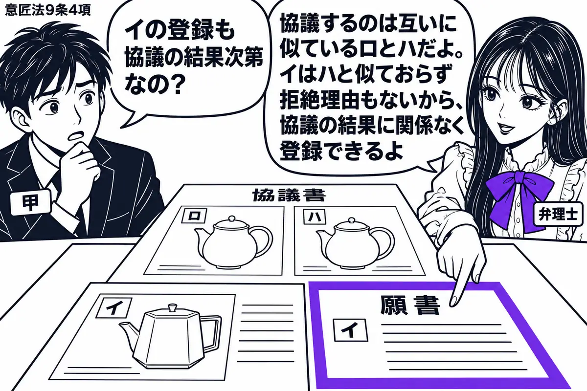 先生が右に立つ弁理士役（札「弁理士」）。左に出願人（札「甲」）。机の奥にロとハの意匠図面を載せた協議書、手前にハとは異なる形のイの意匠図面と願書を置く。イの願書だけをヴァイオレットの枠で囲み、先生が指さす。先生の吹き出し「協議するのは互いに