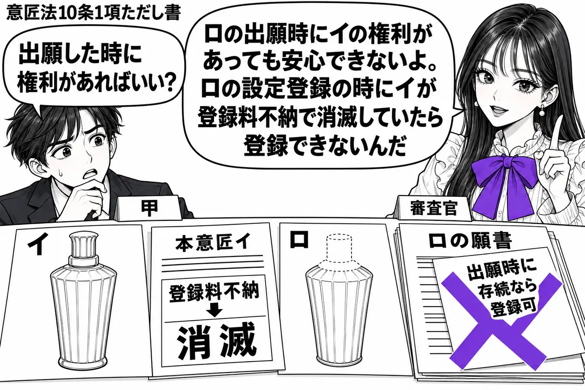先生が右の窓口に立つ審査官役（札「審査官」）。左に出願人（札「甲」）。机に包装用びん全体のイと胴体部分のロの意匠図面、本意匠イの登録料不納を示す書類。ロの願書に貼った「出願時に存続なら登録可」の付箋へヴァイオレットの×印。先生の吹き出し「ロ