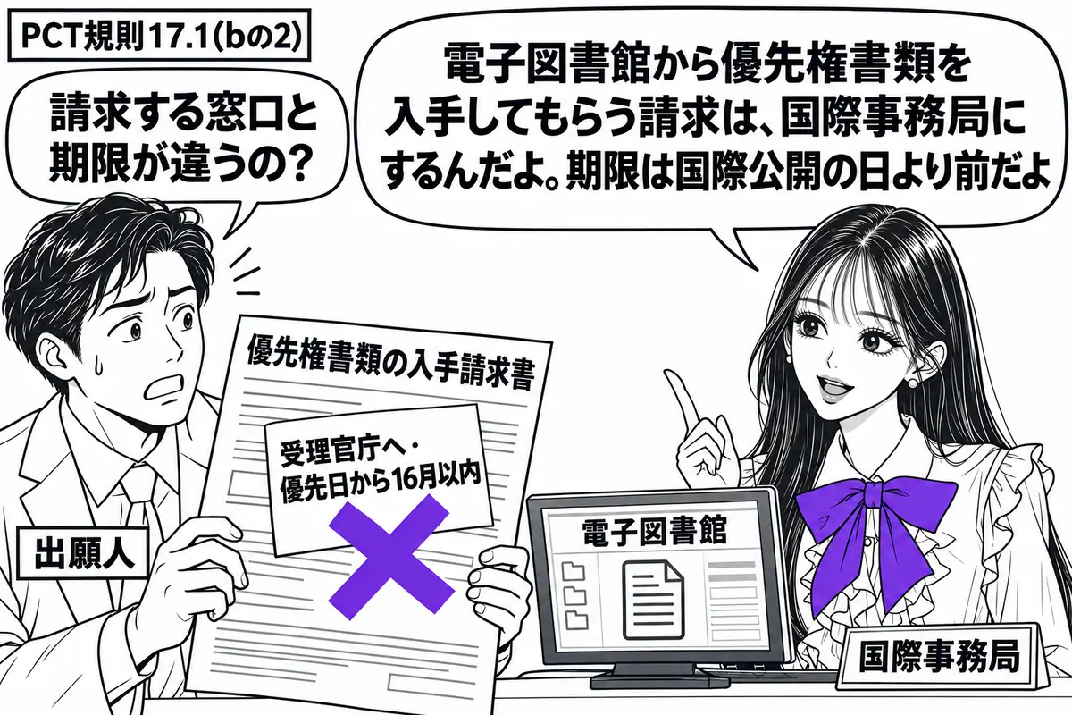 先生が国際事務局役（札「国際事務局」）で右の窓口。左に優先権書類の入手請求書を持つ人物（札「出願人」）。机の端末には電子図書館と書類の絵。請求書の「受理官庁へ・優先日から16月以内」の付箋にヴァイオレットの×印。先生の吹き出し「電子図書館か