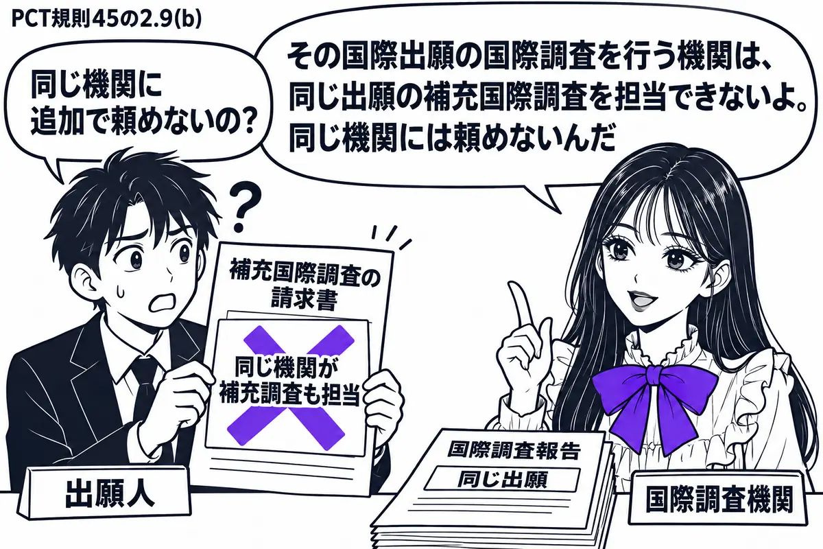 先生が国際調査機関役（札「国際調査機関」）で右側。左に補充国際調査の請求書を持つ人物（札「出願人」）。先生の机には同じ出願の国際調査報告を置く。請求書に貼った「同じ機関が補充調査も担当」の付箋にヴァイオレットの×印。先生の吹き出し「その国際