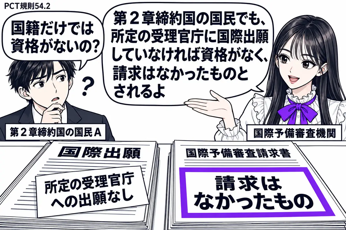 先生が右の窓口に立つ国際予備審査機関役(札「国際予備審査機関」)。左に出願人(札「第2章締約国の国民A」)。机の国際出願の控えには「所定の受理官庁への出願なし」の付箋。隣の「国際予備審査請求書」に置いた「請求はなかったもの」の札をヴァイオレ
