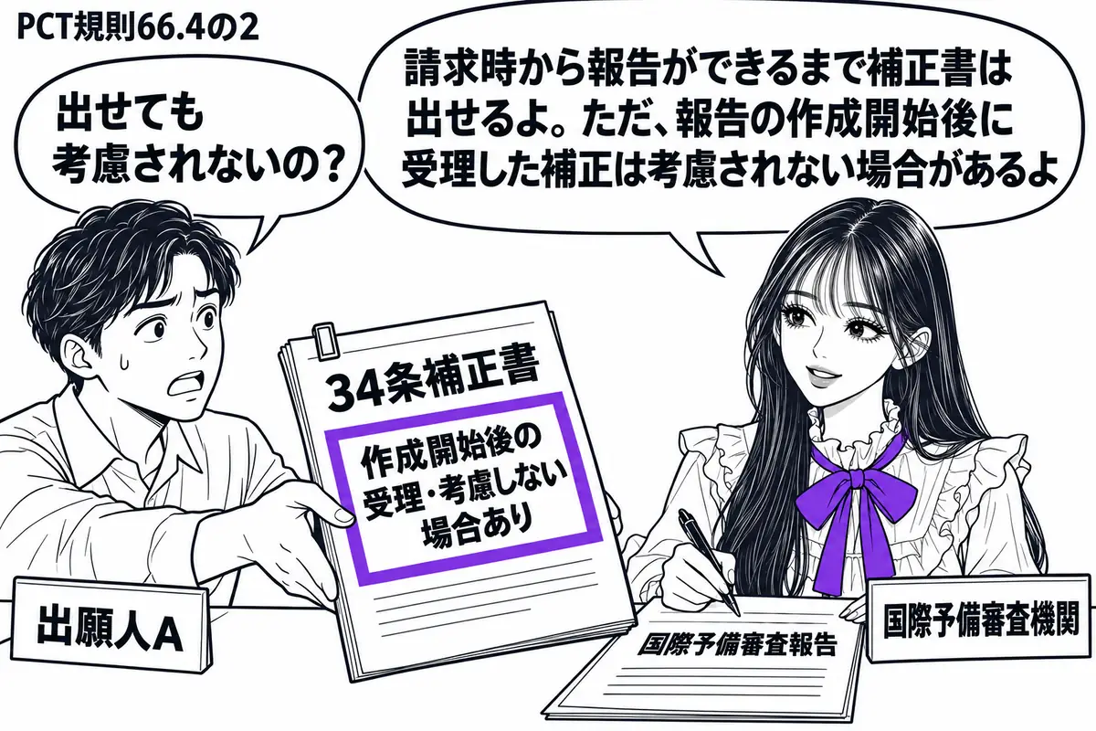 先生が右の机で報告を書く国際予備審査機関役(札「国際予備審査機関」)。左の出願人(札「出願人A」)が「34条補正書」を届ける。机には書きかけの「国際予備審査報告」。補正書に添えた「作成開始後の受理・考慮しない場合あり」の付箋をヴァイオレット