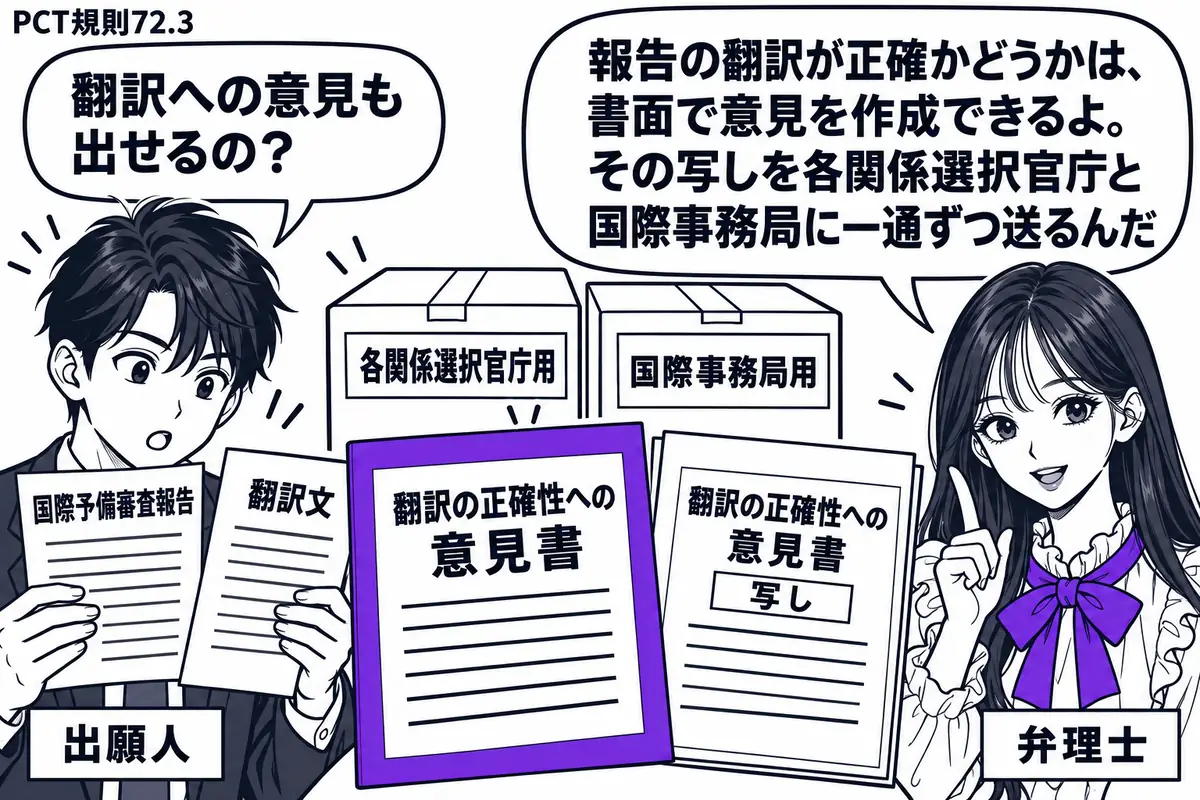先生が弁理士役（札「弁理士」）で右側。左の男性（札「出願人」）が国際予備審査報告の翻訳文を見比べる。中央に「翻訳の正確性への意見書」とその写し、奥に各関係選択官庁用と国際事務局用の送付箱。意見書をヴァイオレットの枠で囲む。先生の吹き出し「報