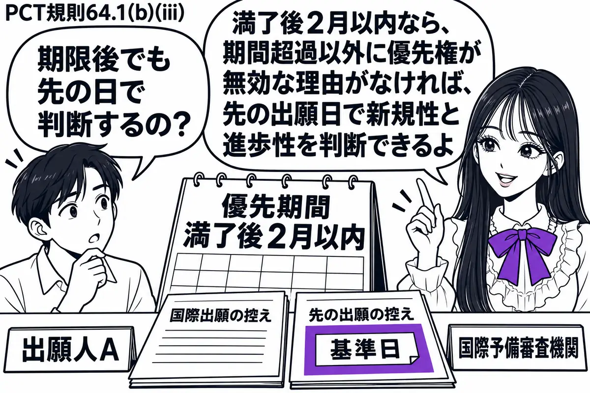 先生が右の机に立つ国際予備審査機関役（札「国際予備審査機関」）。左に優先権を主張する出願人（札「出願人Ａ」）。机の暦では優先期間満了後２月以内に国際出願の控えを置き、横にある先の出願の控えの「基準日」の付箋をヴァイオレットの枠で囲む。先生の