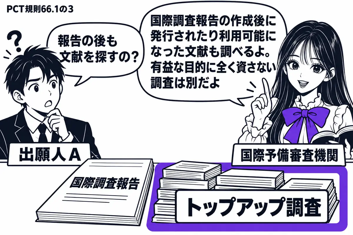 先生が右の机で文献を調べる国際予備審査機関役（札「国際予備審査機関」）。左に出願人（札「出願人Ａ」）。机の「国際調査報告」の横に、作成後に発行又は利用可能になった文献を積み、「トップアップ調査」の札と一緒にヴァイオレットの枠で囲む。先生の吹