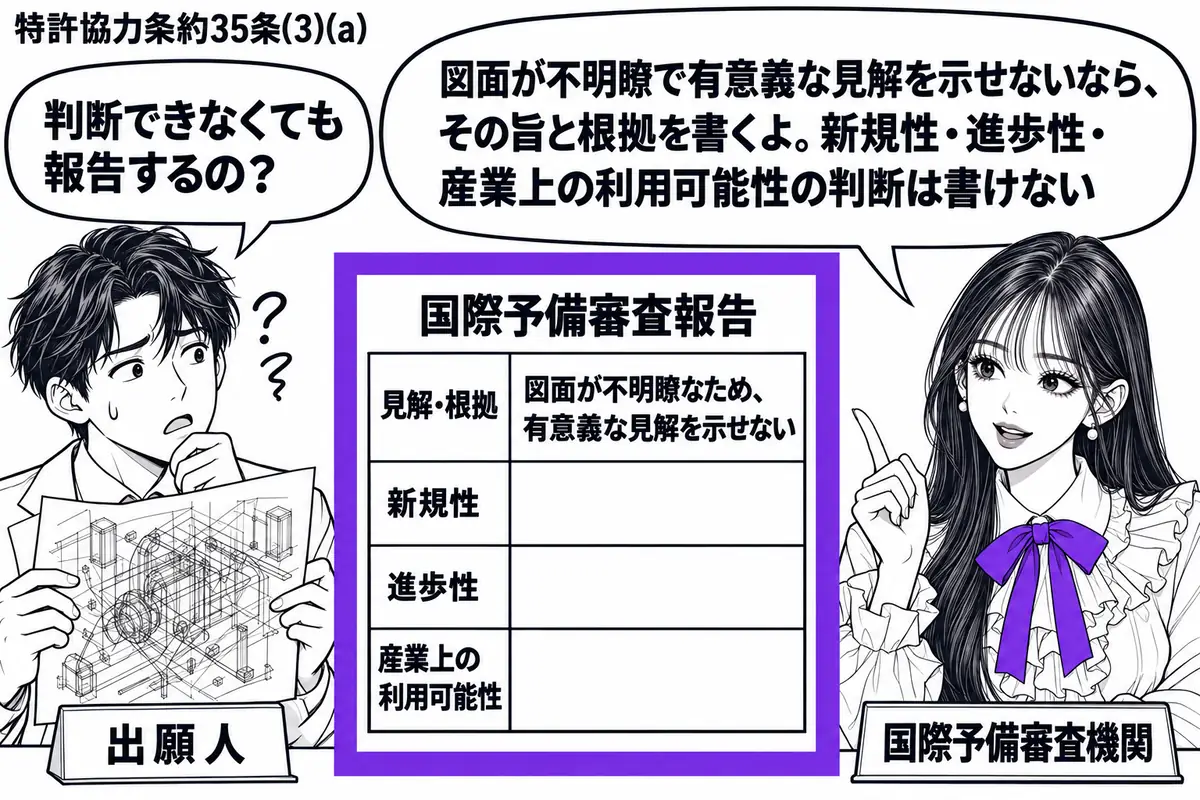 先生が国際予備審査機関役(札「国際予備審査機関」)で右の机。左に不明瞭な図面を持つ男性(札「出願人」)。中央の国際予備審査報告は「見解・根拠」の欄だけ記入され、三つの基準の評価欄は空白。報告全体をヴァイオレットの枠で囲む。先生の吹き出し「図