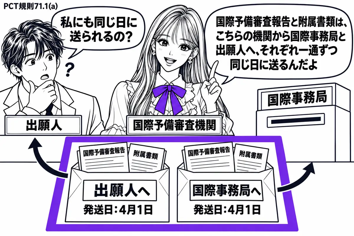 先生が国際予備審査機関役（札「国際予備審査機関」）で中央。左に男性（札「出願人」）、右に送付箱（札「国際事務局」）。机の二組の封筒には国際予備審査報告と附属書類が一組ずつ入り、同じ発送日が記されている。二組をまとめてヴァイオレットの枠で囲む