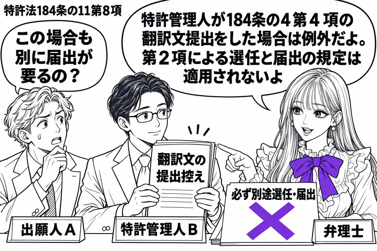 先生が右の机に立つ弁理士役（札「弁理士」）。左に在外者（札「出願人Ａ」）、中央に翻訳文の提出控えを持つ代理人（札「特許管理人Ｂ」）。机の「必ず別途選任・届出」の付箋にヴァイオレットの×印を付け、先生が提出控えを指す。先生の吹き出し「特許管理
