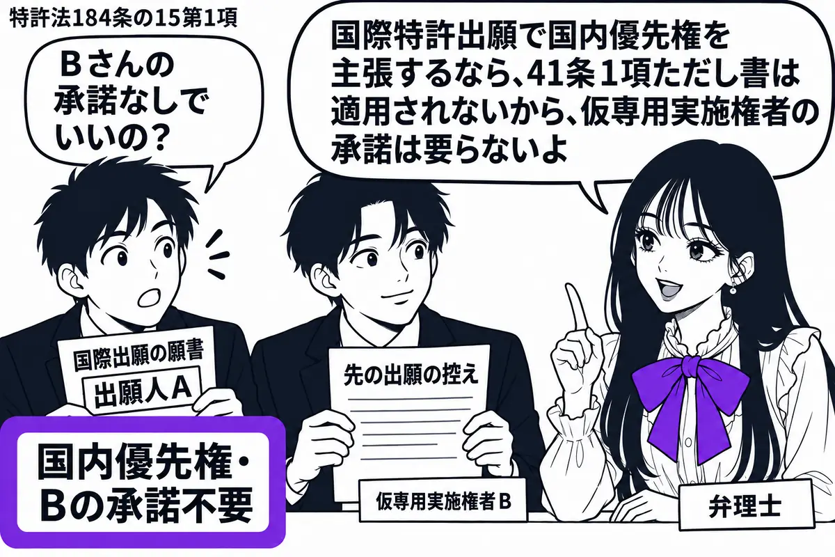先生が右の机に立つ弁理士役(札「弁理士」)。左に国際出願の願書を持つ出願人(札「出願人A」)、隣に先の出願の控えを持つ男性(札「仮専用実施権者B」)。願書の横に置いた「国内優先権・Bの承諾不要」の付箋をヴァイオレットの枠で囲む。先生の吹き出